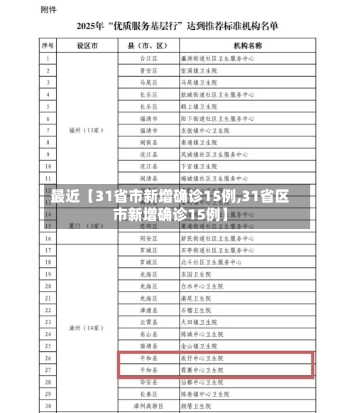 最近【31省市新增确诊15例,31省区市新增确诊15例】-第3张图片
