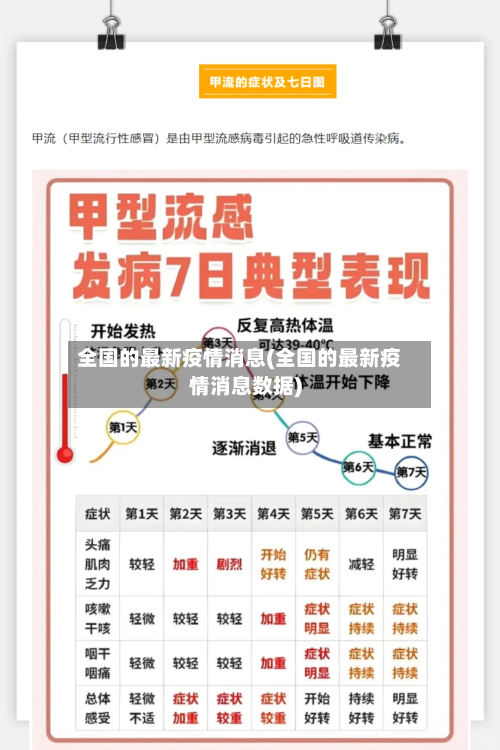 全国的最新疫情消息(全国的最新疫情消息数据)-第3张图片
