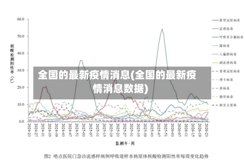 全国的最新疫情消息(全国的最新疫情消息数据)