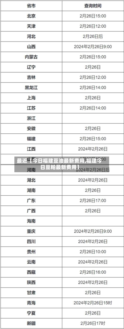最近【今日福建豆油最新费用,福建今日豆粕最新费用】-第2张图片