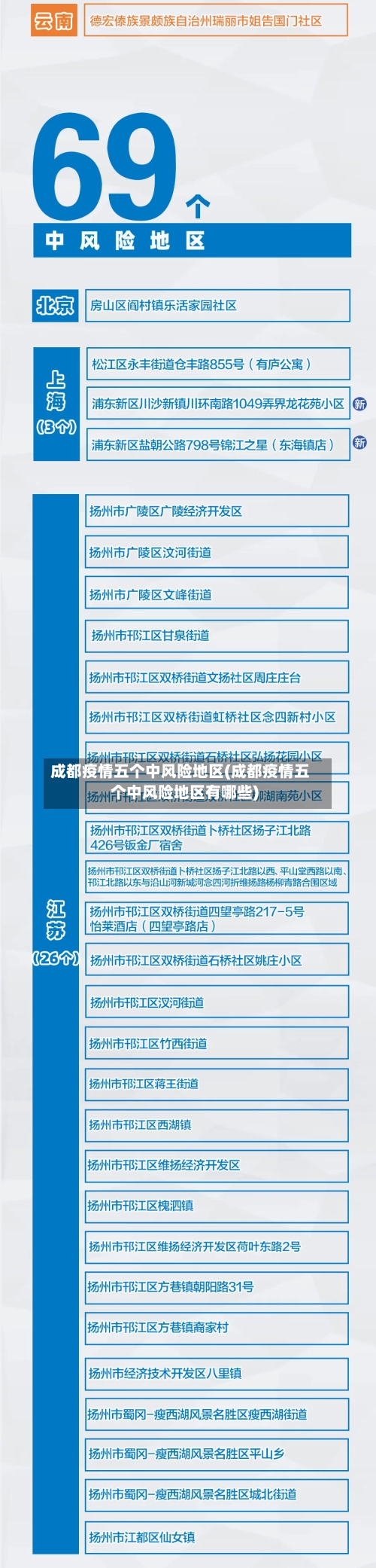 成都疫情五个中风险地区(成都疫情五个中风险地区有哪些)