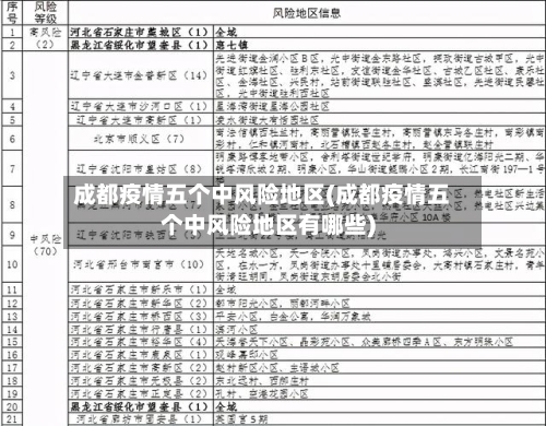 成都疫情五个中风险地区(成都疫情五个中风险地区有哪些)-第2张图片