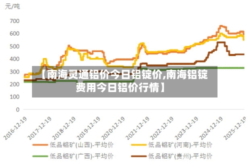 【南海灵通铝价今日铝锭价,南海铝锭费用今日铝价行情】