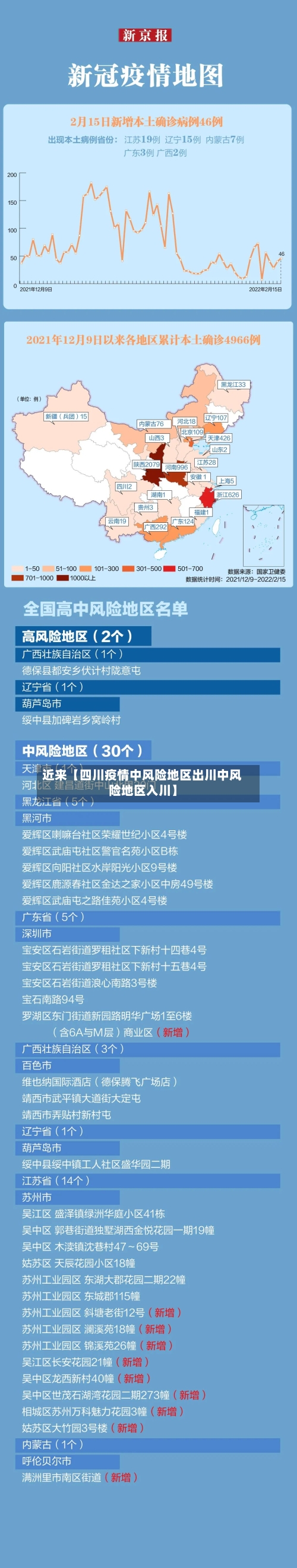 近来【四川疫情中风险地区出川中风险地区入川】-第3张图片