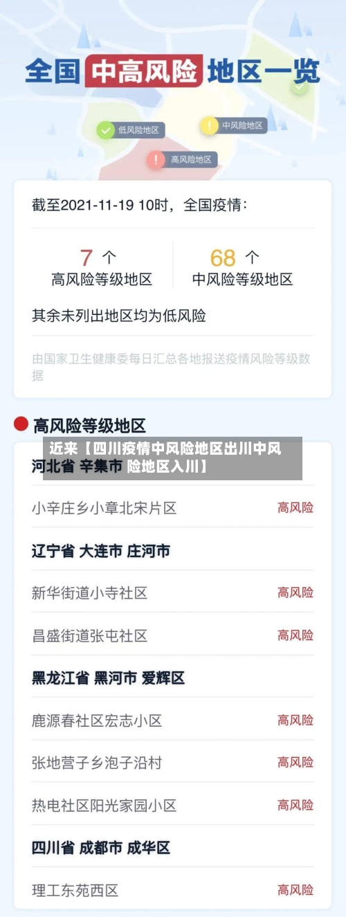近来【四川疫情中风险地区出川中风险地区入川】