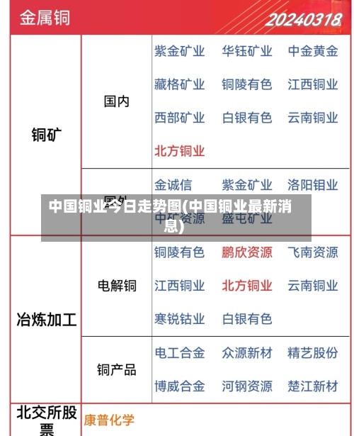 中国铜业今日走势图(中国铜业最新消息)
