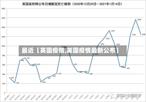 最近【英国疫情,英国疫情最新公布】