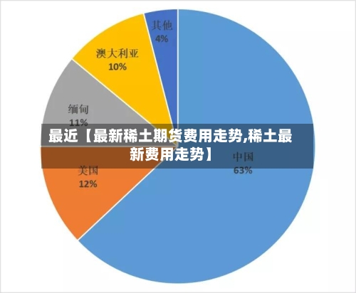 最近【最新稀土期货费用走势,稀土最新费用走势】-第2张图片