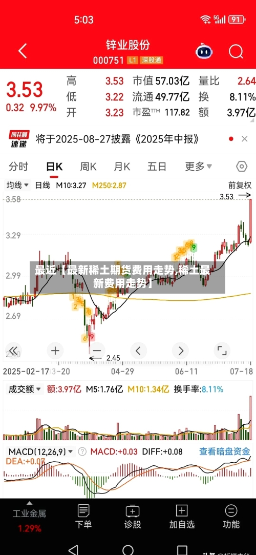 最近【最新稀土期货费用走势,稀土最新费用走势】