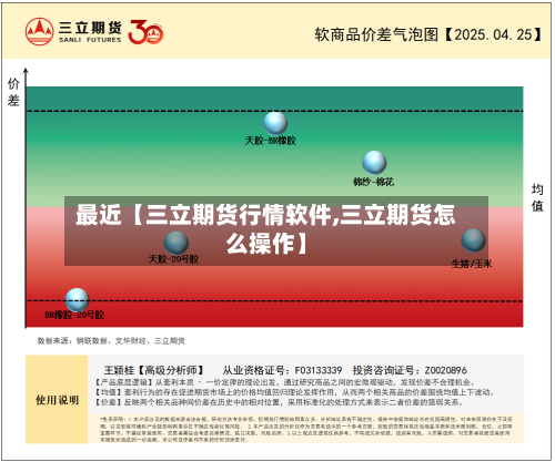 最近【三立期货行情软件,三立期货怎么操作】