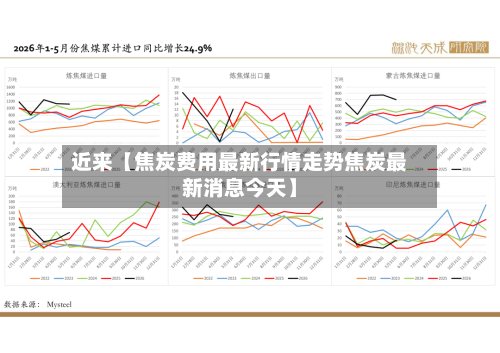 近来【焦炭费用最新行情走势焦炭最新消息今天】-第2张图片