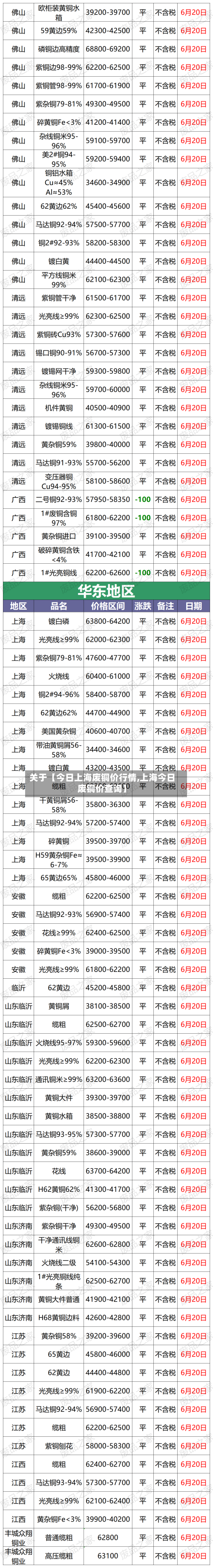 关于【今日上海废铜价行情,上海今日废铜价查询】
