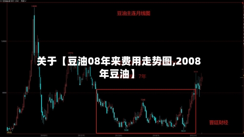 关于【豆油08年来费用走势图,2008年豆油】