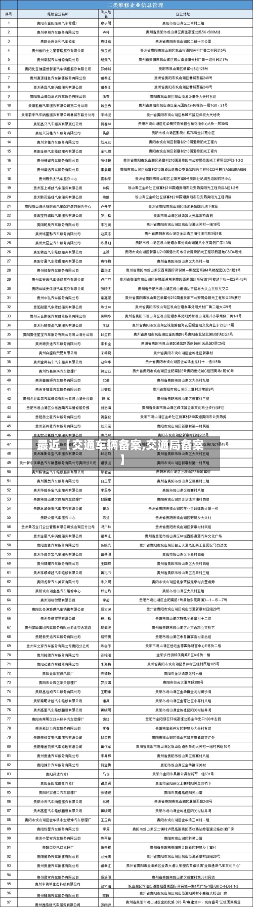最近【交通车辆备案,交通局备案】