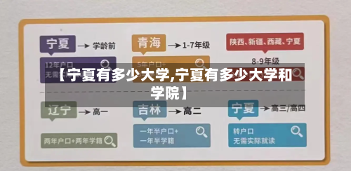 【宁夏有多少大学,宁夏有多少大学和学院】-第2张图片