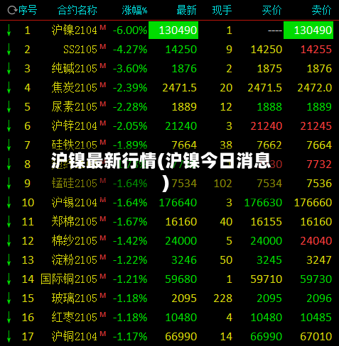 沪镍最新行情(沪镍今日消息)
