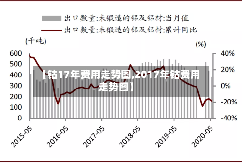 【钴17年费用走势图,2017年钴费用走势图】