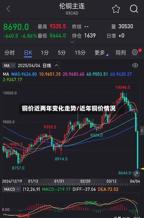 铜价近两年变化走势/近年铜价情况-第2张图片
