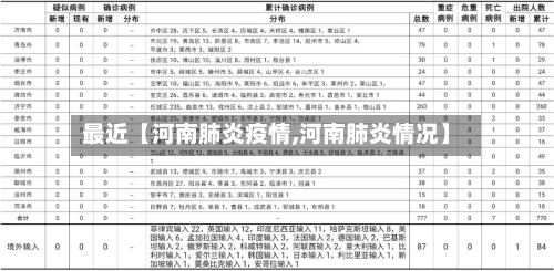 最近【河南肺炎疫情,河南肺炎情况】