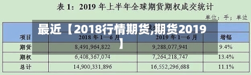 最近【2018行情期货,期货2019】