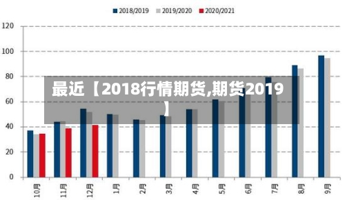最近【2018行情期货,期货2019】-第2张图片