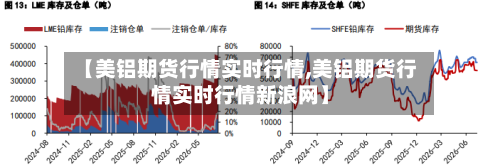 【美铝期货行情实时行情,美铝期货行情实时行情新浪网】