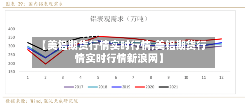 【美铝期货行情实时行情,美铝期货行情实时行情新浪网】-第2张图片