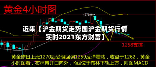 近来【沪金期货走势图沪金期货行情实时2021东方财富】-第2张图片