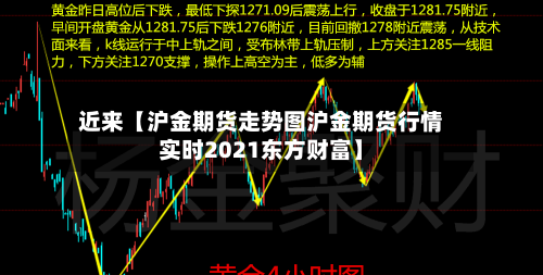 近来【沪金期货走势图沪金期货行情实时2021东方财富】-第3张图片
