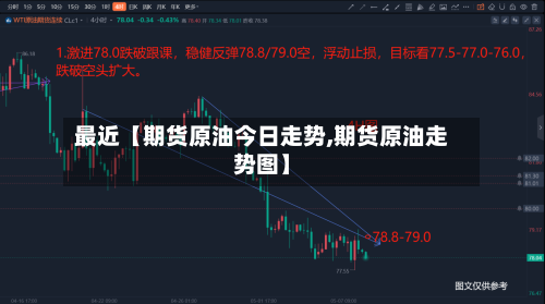 最近【期货原油今日走势,期货原油走势图】