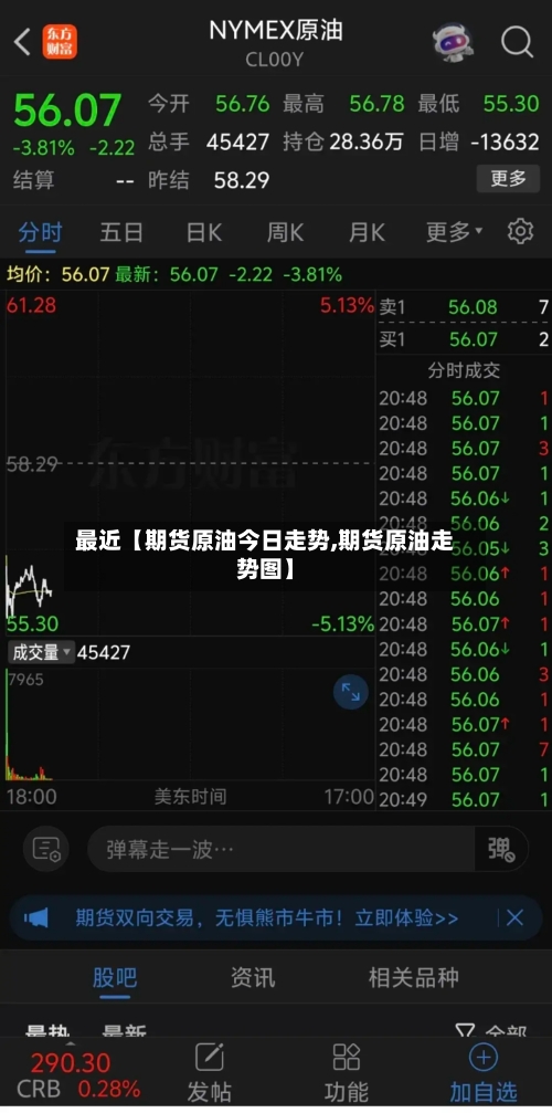 最近【期货原油今日走势,期货原油走势图】-第2张图片