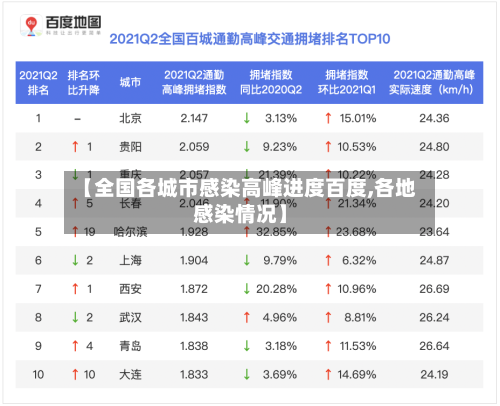 【全国各城市感染高峰进度百度,各地感染情况】-第2张图片