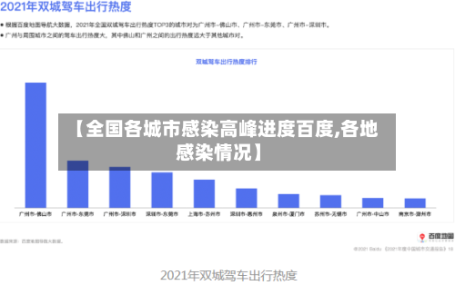 【全国各城市感染高峰进度百度,各地感染情况】-第3张图片