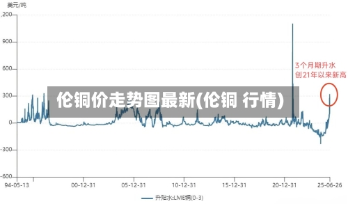 伦铜价走势图最新(伦铜 行情)-第3张图片