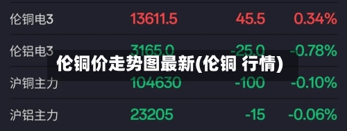 伦铜价走势图最新(伦铜 行情)-第2张图片
