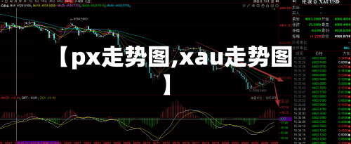 【px走势图,xau走势图】