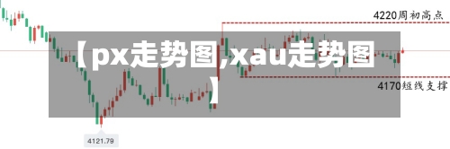 【px走势图,xau走势图】-第2张图片
