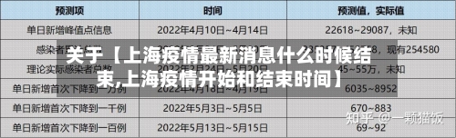 关于【上海疫情最新消息什么时候结束,上海疫情开始和结束时间】
