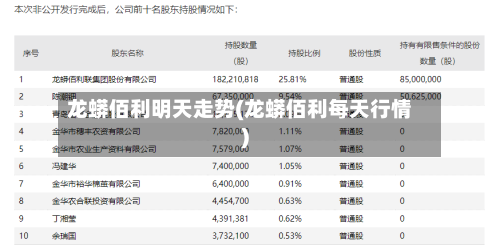 龙蟒佰利明天走势(龙蟒佰利每天行情)