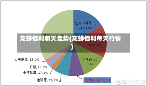 龙蟒佰利明天走势(龙蟒佰利每天行情)-第2张图片