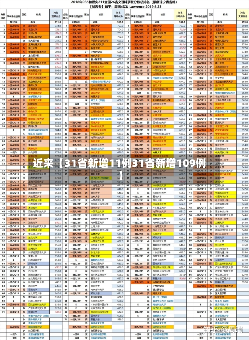 近来【31省新增11例31省新增109例】-第2张图片