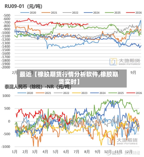 最近【橡胶期货行情分析软件,橡胶期货实时】