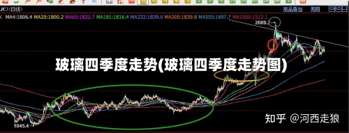 玻璃四季度走势(玻璃四季度走势图)-第2张图片