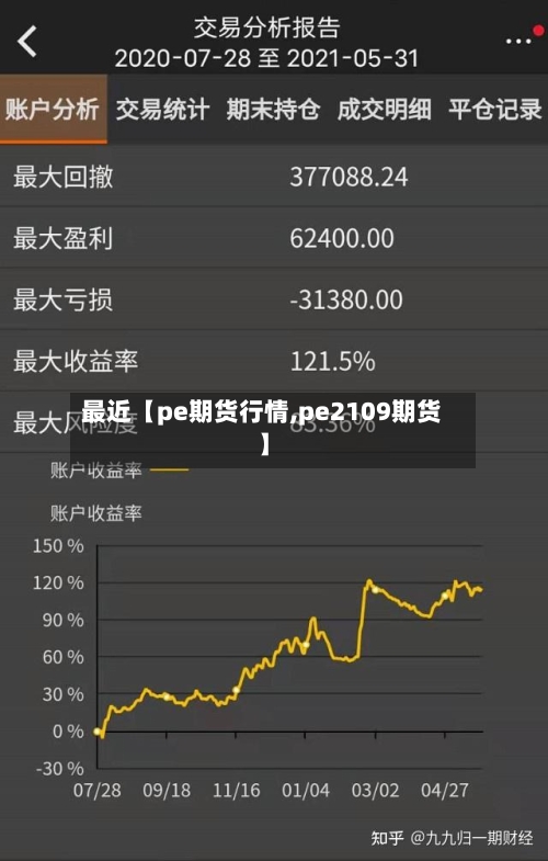 最近【pe期货行情,pe2109期货】