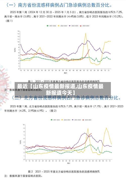 最近【山东疫情最新报道,山东疫情最新报道今天】