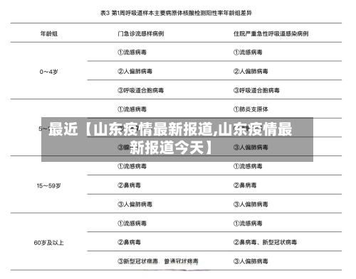 最近【山东疫情最新报道,山东疫情最新报道今天】-第2张图片