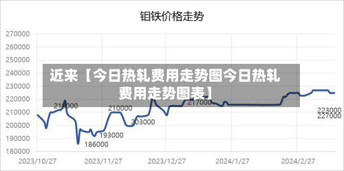 近来【今日热轧费用走势图今日热轧费用走势图表】-第2张图片