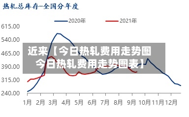 近来【今日热轧费用走势图今日热轧费用走势图表】