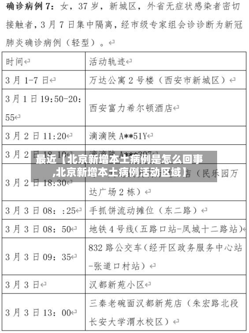 最近【北京新增本土病例是怎么回事,北京新增本土病例活动区域】-第3张图片