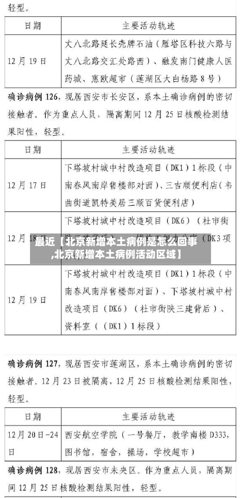 最近【北京新增本土病例是怎么回事,北京新增本土病例活动区域】-第2张图片
